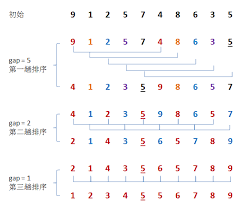 数据结构之插入排序