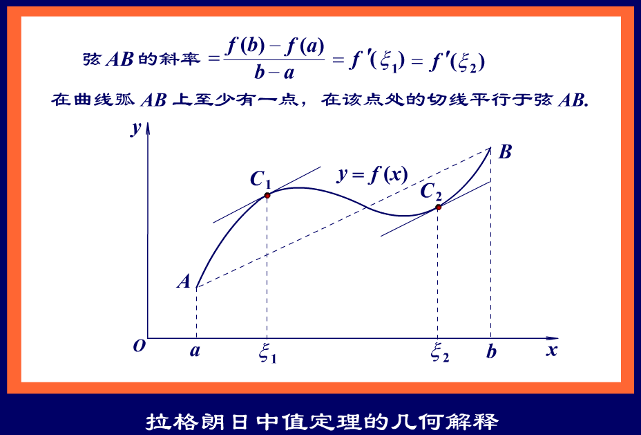 考研数学之中值定理